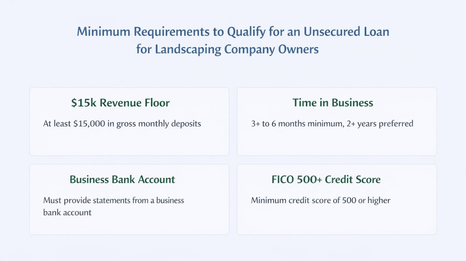 Minimum requirements for unsecured loan